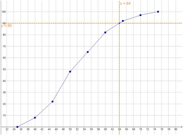 EBK PRACTICE OF STAT.F/AP EXAM,UPDATED, Chapter 2.1, Problem 10E , additional homework tip  4