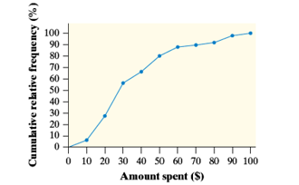 PRACTICE OF STATISTICS F/AP EXAM, Chapter 2.1, Problem 12E 