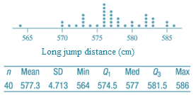 Shape Of The Distribution Of Corrected Long Jump Distance Bartleby