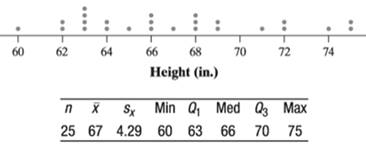 EBK PRACTICE OF STAT.F/AP EXAM,UPDATED, Chapter 2.1, Problem 22E 