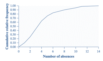 EBK PRACTICE OF STAT.F/AP EXAM,UPDATED, Chapter 2.1, Problem 38E 