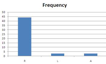 EBK PRACTICE OF STAT.F/AP EXAM,UPDATED, Chapter 2.1, Problem 40E , additional homework tip  2