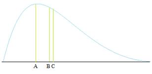 EBK PRACTICE OF STAT.F/AP EXAM,UPDATED, Chapter 2.2, Problem 45E , additional homework tip  1