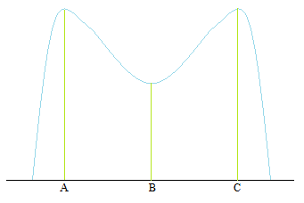 EBK PRACTICE OF STAT.F/AP EXAM,UPDATED, Chapter 2.2, Problem 45E , additional homework tip  2