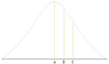 EBK PRACTICE OF STAT.F/AP EXAM,UPDATED, Chapter 2.2, Problem 46E , additional homework tip  1