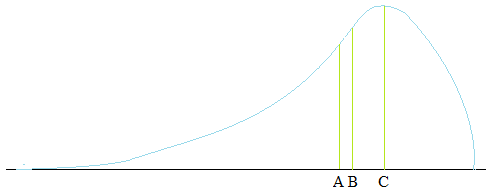 EBK PRACTICE OF STAT.F/AP EXAM,UPDATED, Chapter 2.2, Problem 46E , additional homework tip  2