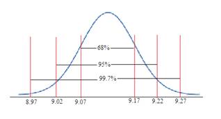 PRACTICE OF STATISTICS F/AP EXAM, Chapter 2.2, Problem 47E 