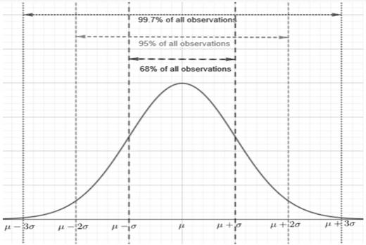 PRACTICE OF STATISTICS F/AP EXAM, Chapter 2.2, Problem 49E , additional homework tip  2