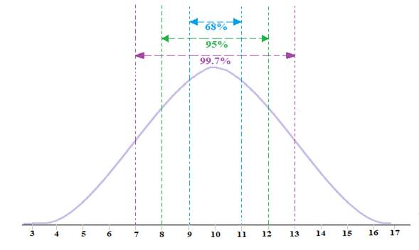 PRACTICE OF STATISTICS F/AP EXAM, Chapter 2.2, Problem 49E , additional homework tip  3