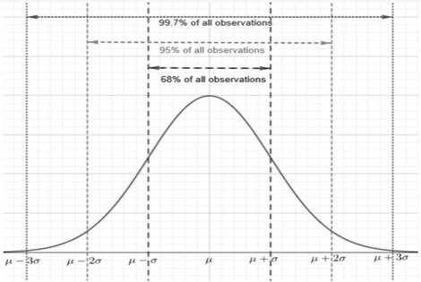 PRACTICE OF STATISTICS F/AP EXAM, Chapter 2.2, Problem 76E , additional homework tip  2