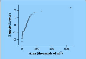 EBK PRACTICE OF STAT.F/AP EXAM,UPDATED, Chapter 2.2, Problem 81E 