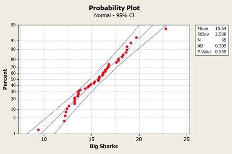 PRACTICE OF STATISTICS F/AP EXAM, Chapter 2.2, Problem 84E 