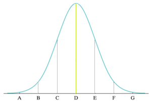 PRACTICE OF STATISTICS F/AP EXAM, Chapter 2.2, Problem 86E , additional homework tip  1