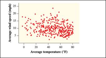 PRACTICE OF STATISTICS F/AP EXAM, Chapter 3.1, Problem 14E 