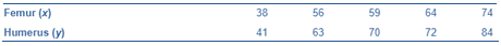 PRACTICE OF STATISTICS F/AP EXAM, Chapter 3.1, Problem 21E , additional homework tip  1