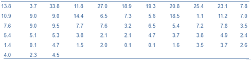 PRACTICE OF STATISTICS F/AP EXAM, Chapter 3.1, Problem 35E , additional homework tip  1