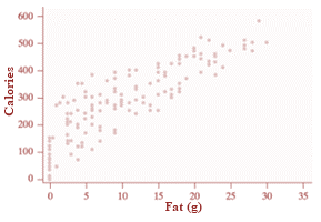 PRACTICE OF STATISTICS F/AP EXAM, Chapter 3.1, Problem 6E 