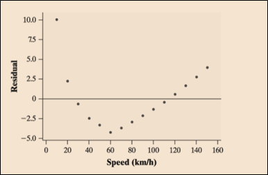 EBK PRACTICE OF STAT.F/AP EXAM,UPDATED, Chapter 3.2, Problem 48E 