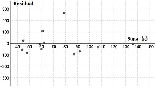 PRACTICE OF STATISTICS F/AP EXAM, Chapter 3.2, Problem 53E 