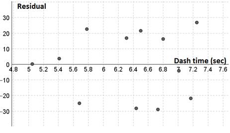 PRACTICE OF STATISTICS F/AP EXAM, Chapter 3.2, Problem 54E 