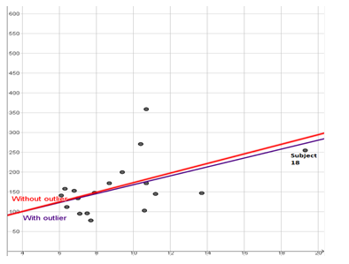 EBK PRACTICE OF STAT.F/AP EXAM,UPDATED, Chapter 3.2, Problem 69E , additional homework tip  3