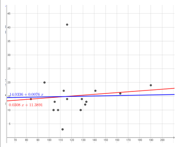 EBK PRACTICE OF STAT.F/AP EXAM,UPDATED, Chapter 3.2, Problem 70E , additional homework tip  2