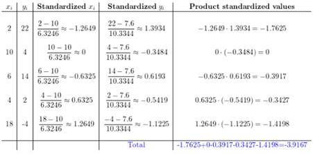 PRACTICE OF STATISTICS F/AP EXAM, Chapter 4, Problem AP1.12CPT , additional homework tip  1