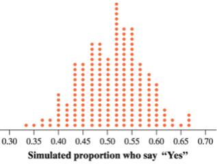 PRACTICE OF STATISTICS F/AP EXAM, Chapter 5.1, Problem 22E , additional homework tip  1