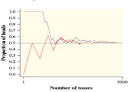 EBK PRACTICE OF STAT.F/AP EXAM,UPDATED, Chapter 5.1, Problem 6E 