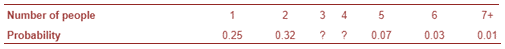 EBK PRACTICE OF STAT.F/AP EXAM,UPDATED, Chapter 5.2, Problem 37E , additional homework tip  1