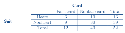 PRACTICE OF STATISTICS F/AP EXAM, Chapter 5.2, Problem 42E , additional homework tip  1