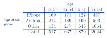 EBK PRACTICE OF STAT.F/AP EXAM,UPDATED, Chapter 5.2, Problem 43E , additional homework tip  1