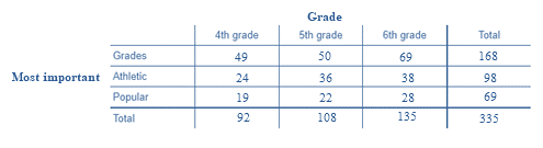 PRACTICE OF STATISTICS F/AP EXAM, Chapter 5.2, Problem 44E , additional homework tip  1