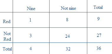 PRACTICE OF STATISTICS F/AP EXAM, Chapter 5.2, Problem 46E 