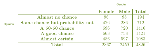 EBK PRACTICE OF STAT.F/AP EXAM,UPDATED, Chapter 5.3, Problem 62E , additional homework tip  1