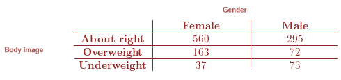 EBK PRACTICE OF STAT.F/AP EXAM,UPDATED, Chapter 5.3, Problem 63E , additional homework tip  1