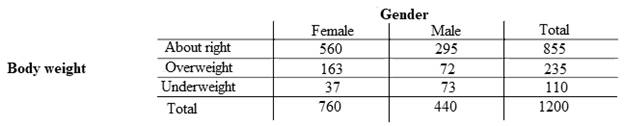 EBK PRACTICE OF STAT.F/AP EXAM,UPDATED, Chapter 5.3, Problem 63E , additional homework tip  2