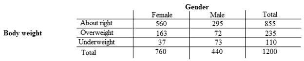 PRACTICE OF STATISTICS F/AP EXAM, Chapter 5.3, Problem 63E , additional homework tip  4