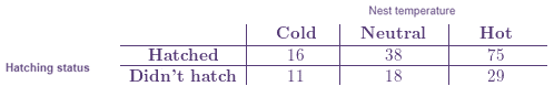 PRACTICE OF STATISTICS F/AP EXAM, Chapter 5.3, Problem 64E , additional homework tip  1