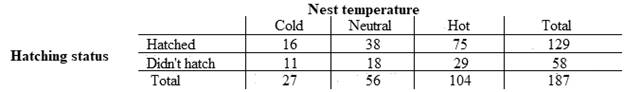 EBK PRACTICE OF STAT.F/AP EXAM,UPDATED, Chapter 5.3, Problem 64E , additional homework tip  2