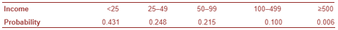 PRACTICE OF STATISTICS F/AP EXAM, Chapter 5.3, Problem 66E , additional homework tip  1