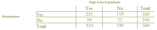 EBK PRACTICE OF STAT.F/AP EXAM,UPDATED, Chapter 5.3, Problem 71E 