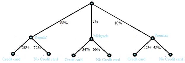 PRACTICE OF STATISTICS F/AP EXAM, Chapter 5.3, Problem 81E 