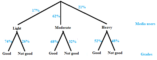 PRACTICE OF STATISTICS F/AP EXAM, Chapter 5.3, Problem 82E 