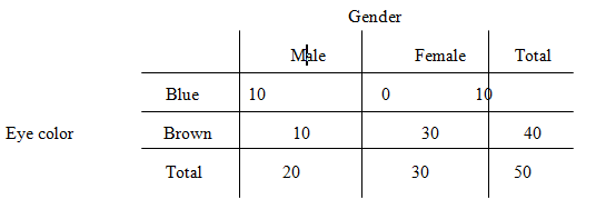 PRACTICE OF STATISTICS F/AP EXAM, Chapter 5.3, Problem 97E , additional homework tip  10