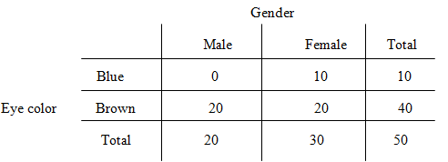 EBK PRACTICE OF STAT.F/AP EXAM,UPDATED, Chapter 5.3, Problem 97E , additional homework tip  8