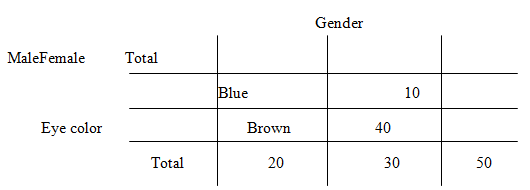 PRACTICE OF STATISTICS F/AP EXAM, Chapter 5.3, Problem 97E , additional homework tip  9