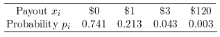 PRACTICE OF STATISTICS F/AP EXAM, Chapter 6, Problem R6.3RE , additional homework tip  2