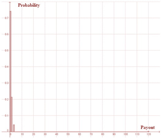 PRACTICE OF STATISTICS F/AP EXAM, Chapter 6, Problem R6.3RE , additional homework tip  3