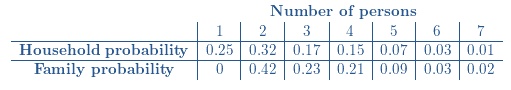 PRACTICE OF STATISTICS F/AP EXAM, Chapter 6.1, Problem 19E , additional homework tip  1